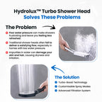 Round High Pressure Adjustable Spray Shower Head Bathroom Fixture
