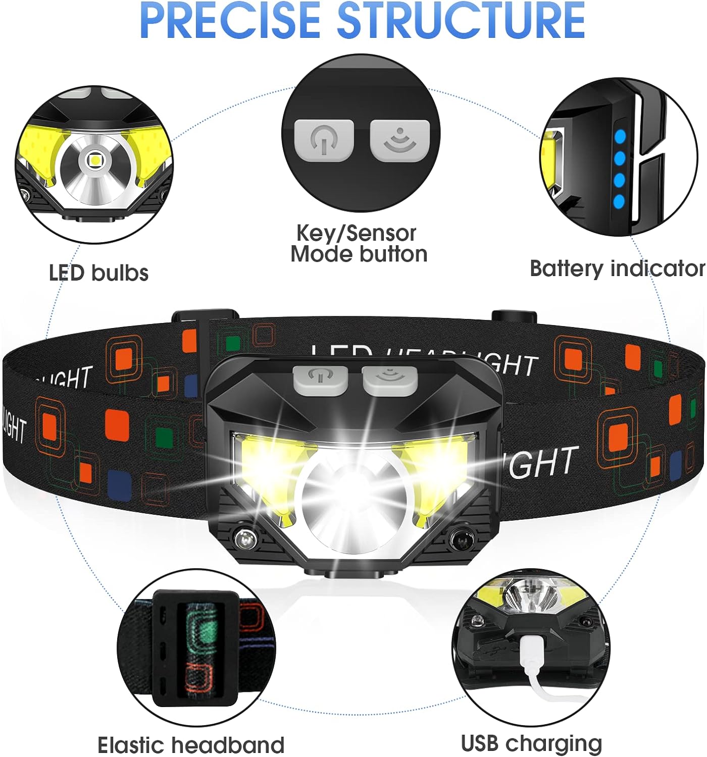 LED Headlamp Flashlight Rechargeable Waterproof Motion Sensor 2 Pack