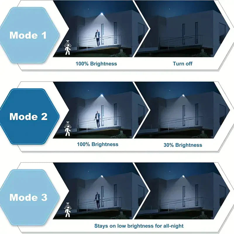 Solar LED Flood Light with Motion Sensor Outdoor Security Light