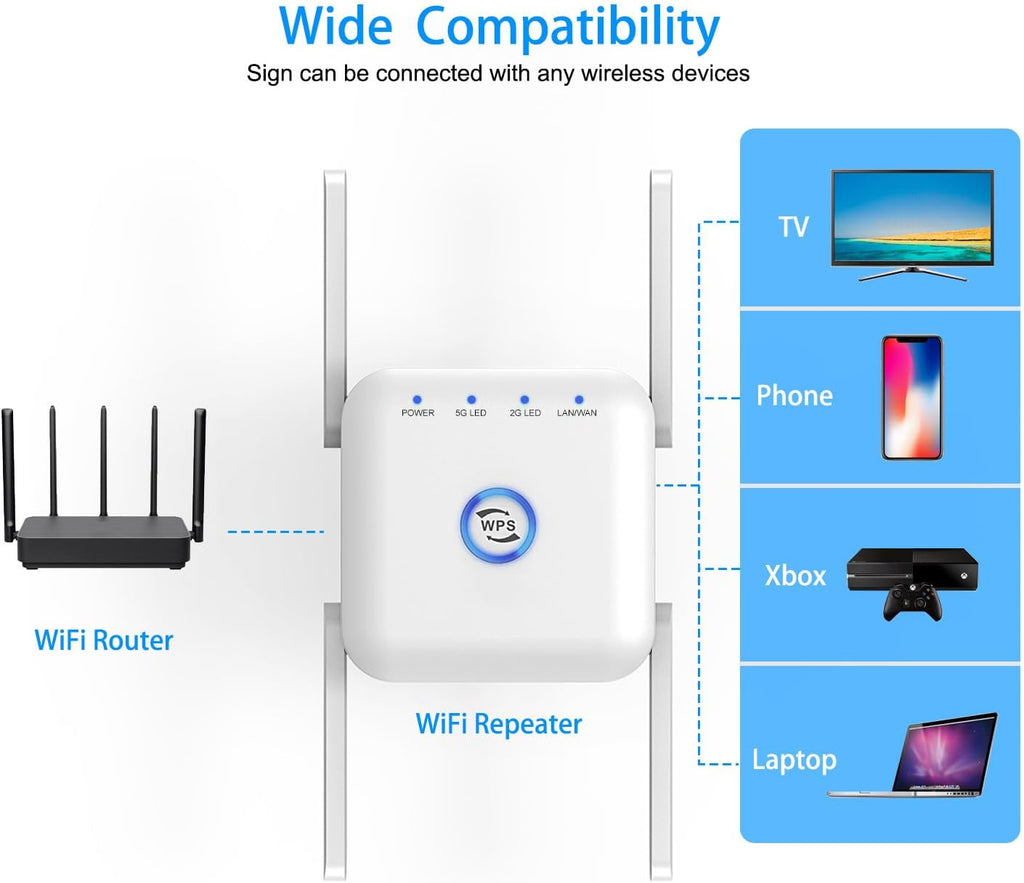 5G WiFi Signal Booster Wireless Range Extender Router Device