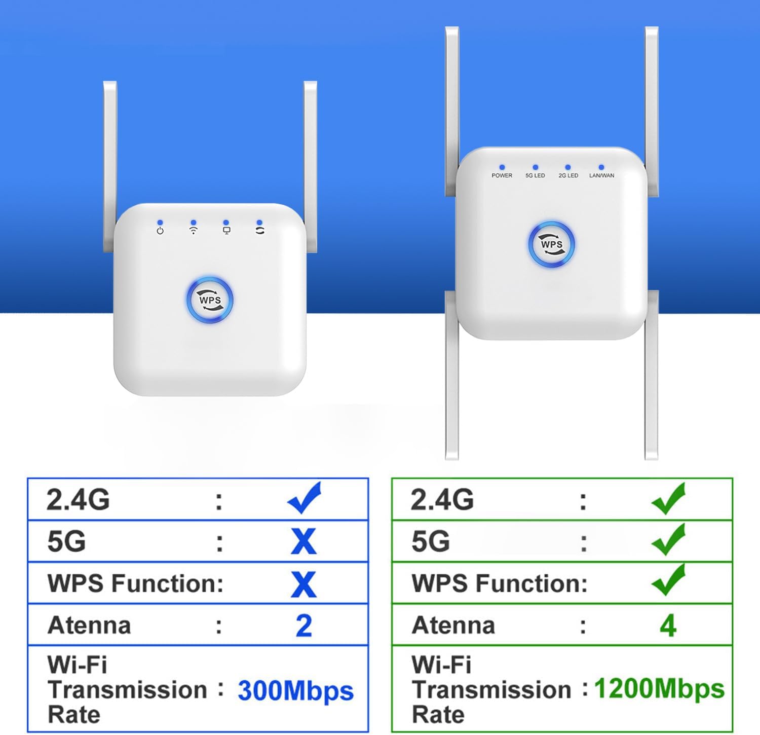 5G WiFi Signal Booster Wireless Range Extender Router Device