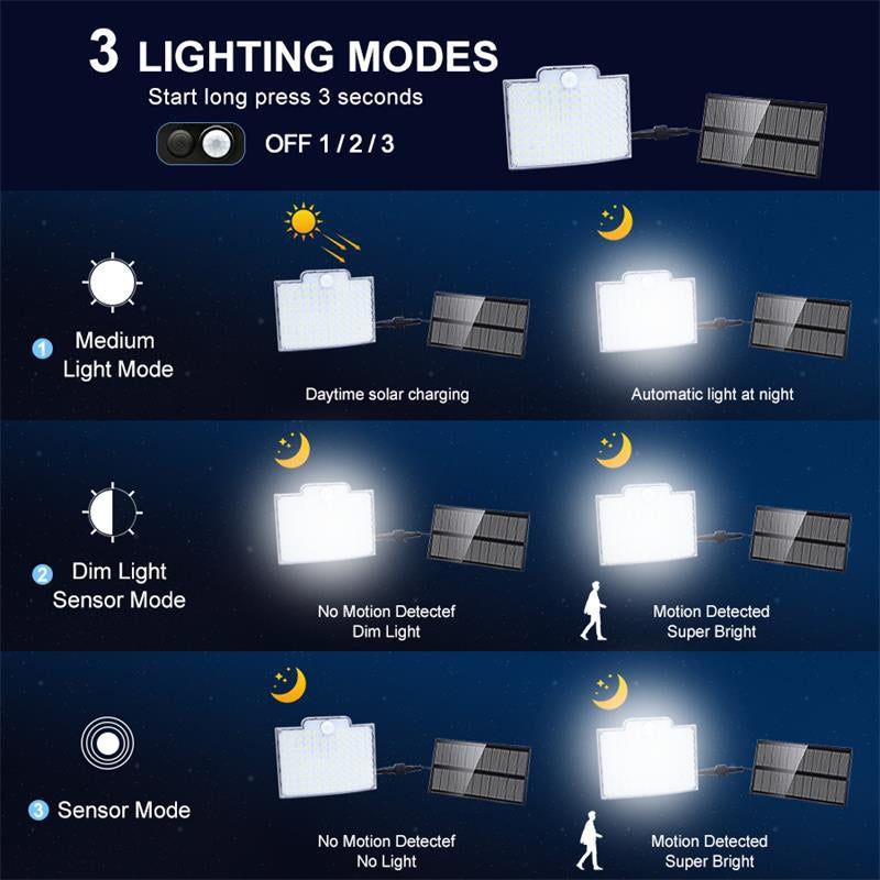 Solar LED Motion Sensor Outdoor Security Wall Light