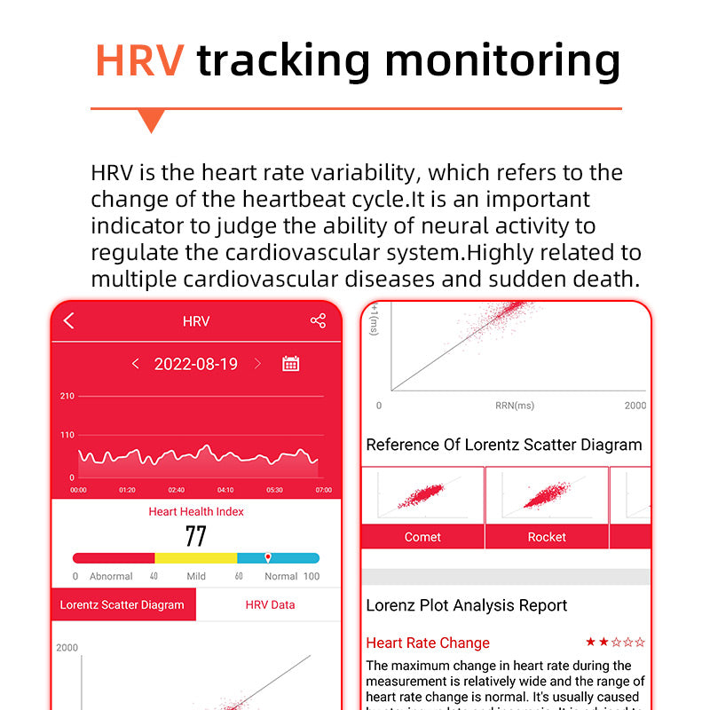 Smartwatch Heart Rate Monitor Blood Pressure ECG HRV Blood Glucose Tracker
