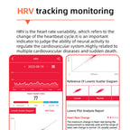 Smartwatch Heart Rate Monitor Blood Pressure ECG HRV Blood Glucose Tracker