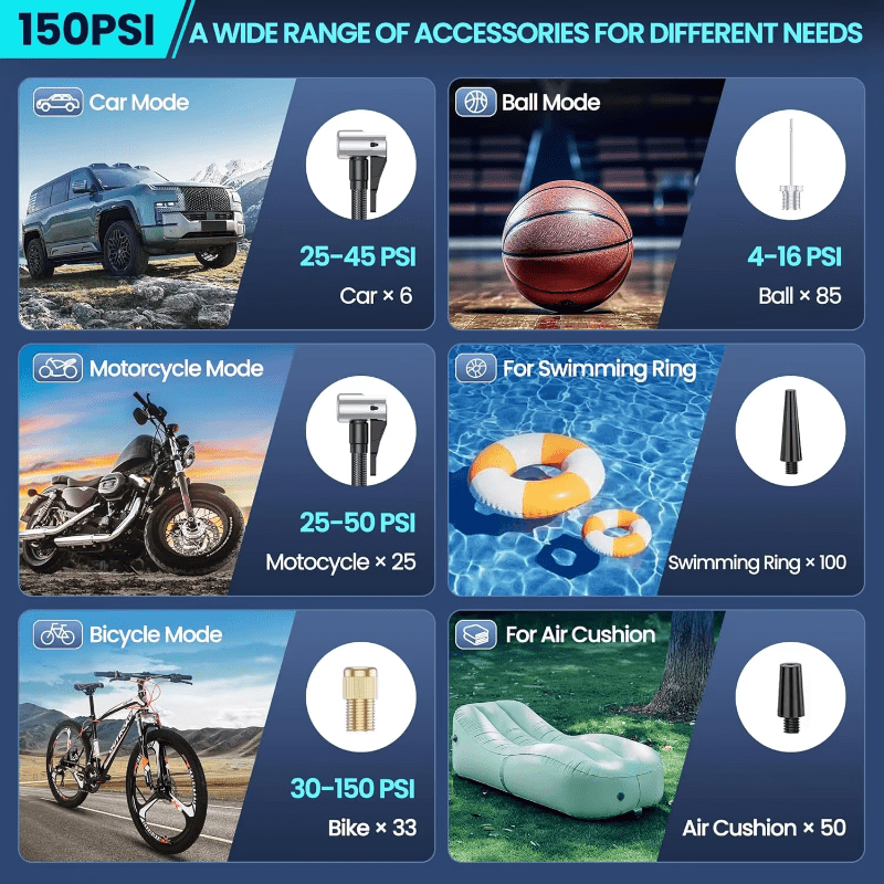 Portable Air Compressor with Digital Display and Rechargeable Battery