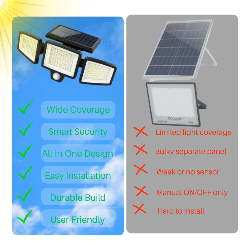 Solar Motion Sensor LED Security Light 3-Head Outdoor IP65 Waterproof