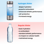 Hydrogen Water Bottle Portable Electrolysis Hydrogen Generator Bottle