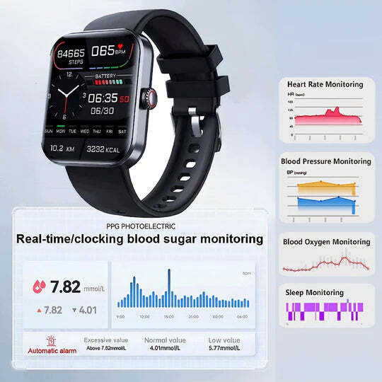 Smartwatch Circular Non-Invasive Blood Glucose Monitor