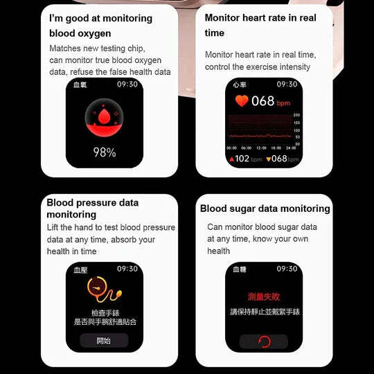 Smartwatch Circular Non-Invasive Blood Glucose Monitor