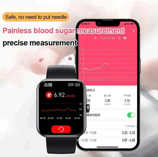 Smartwatch Circular Non-Invasive Blood Glucose Monitor