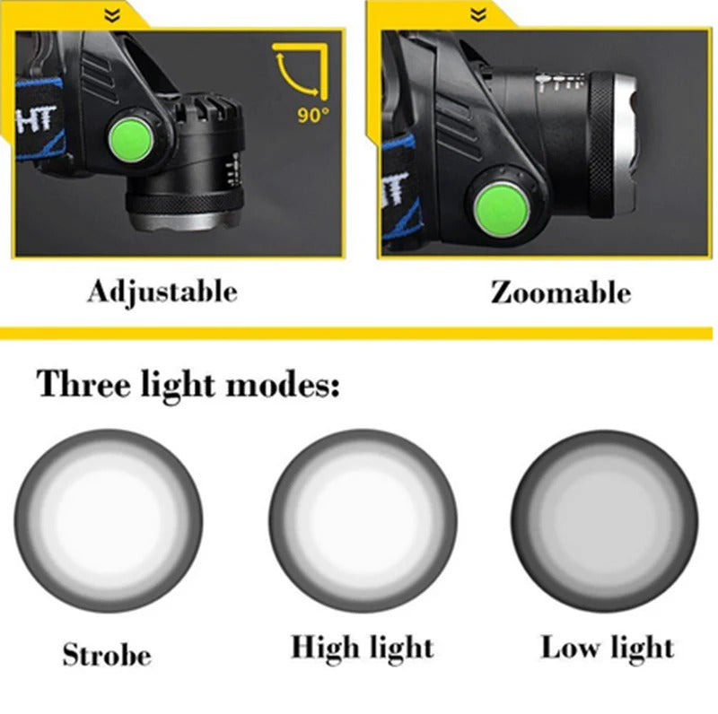Rechargeable LED Headlamp Outdoor Headlight High Brightness