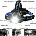Rechargeable LED Headlamp Outdoor Headlight High Brightness